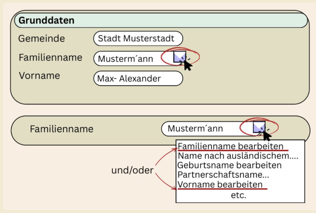Bildlich dargestellt wie in deinem Programm.