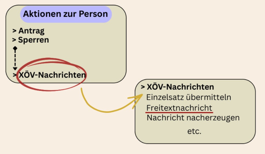 Visuelle Klick-Anleitungen für Einsteiger.